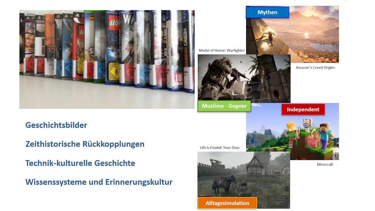 In der Ludothek zeigt eine Auswahl von Videospiele-Hüllen links oben, wie entlang der Kategorien Geschichtsbilder, Zeithistorische Rückkopplung, Technik-kulturelle Geschichte und Erinnerungskulturelle Wissenssysteme Beispiele für die Sammlung ausgewählt wurden. Hier Assassins Creed Origins und Mythen, Medal of Honor Warfighter für den Blick auf Muslime als Gegner, Minecraft als Beispiel einer technikkulturellen Geschichte und Wissenssysteme vertreten durch das Hochmittelalter-Survival Life is feudal.