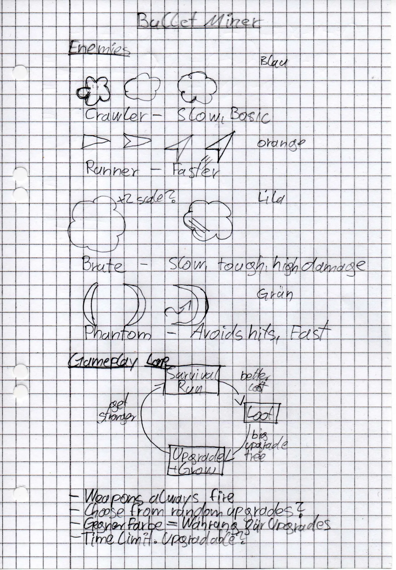 Crawler, Runner, Brute und Phantom: Schon in den ersten handgezeichneten Entwürfen finden sich Gegnerarten und der zentrale Gameplay-Loop aus Kämpfen, Beute und Upgrades.